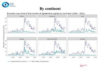 Preferential Trade Agreements: Historical Insights and Future Trends in ...