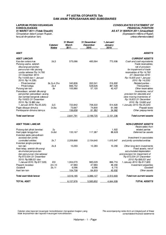 Contoh Laporan Keuangan Pt Astra Honda Motor Kumpulan