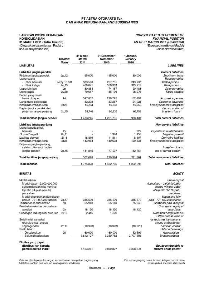 Contoh Laporan Keuangan Pt Astra Honda Motor