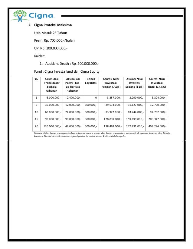 Proposal penawaran investasi forex