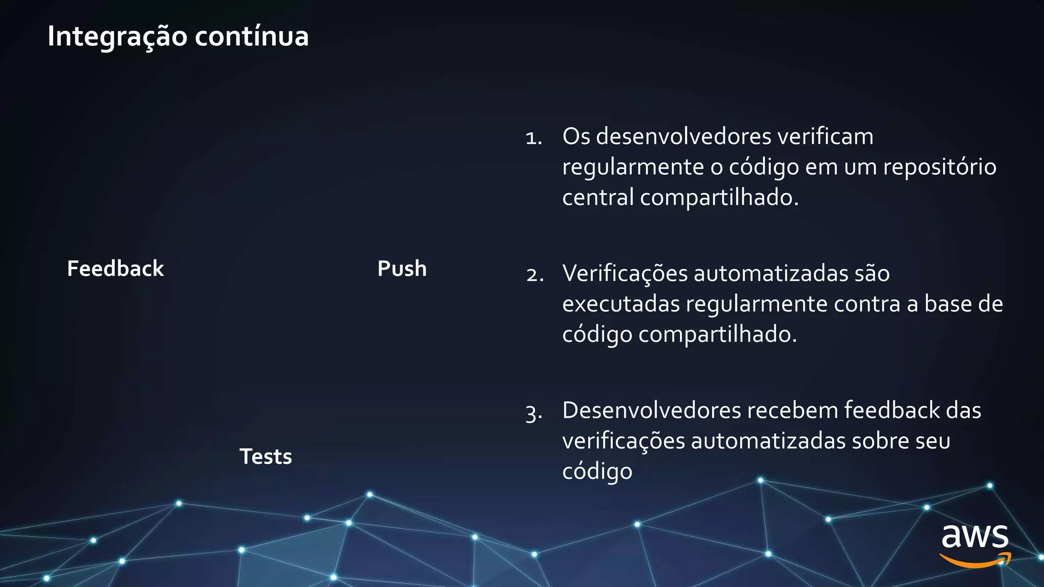 Push
Feedback
Tests
1. Os desenvolvedores verificam
regularmente o código em um repositório
central compartilhado.
2. Verificações automatizadas são
executadas regularmente contra a base de
código compartilhado.
3. Desenvolvedores recebem feedback das
verificações automatizadas sobre seu
código
Integração contínua
 