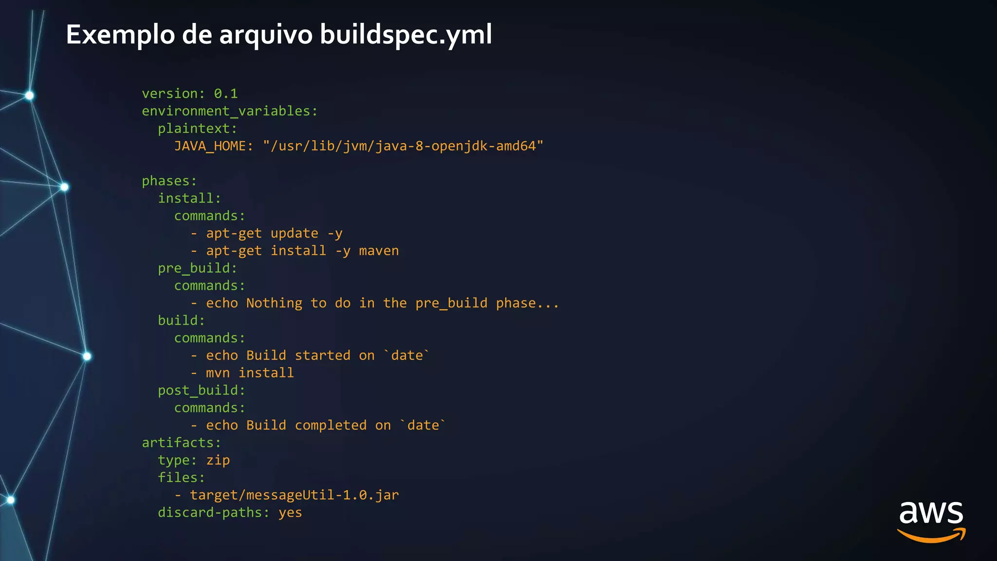 Exemplo de arquivo buildspec.yml
version: 0.1
environment_variables:
plaintext:
JAVA_HOME: "/usr/lib/jvm/java-8-openjdk-amd64"
phases:
install:
commands:
- apt-get update -y
- apt-get install -y maven
pre_build:
commands:
- echo Nothing to do in the pre_build phase...
build:
commands:
- echo Build started on `date`
- mvn install
post_build:
commands:
- echo Build completed on `date`
artifacts:
type: zip
files:
- target/messageUtil-1.0.jar
discard-paths: yes
 