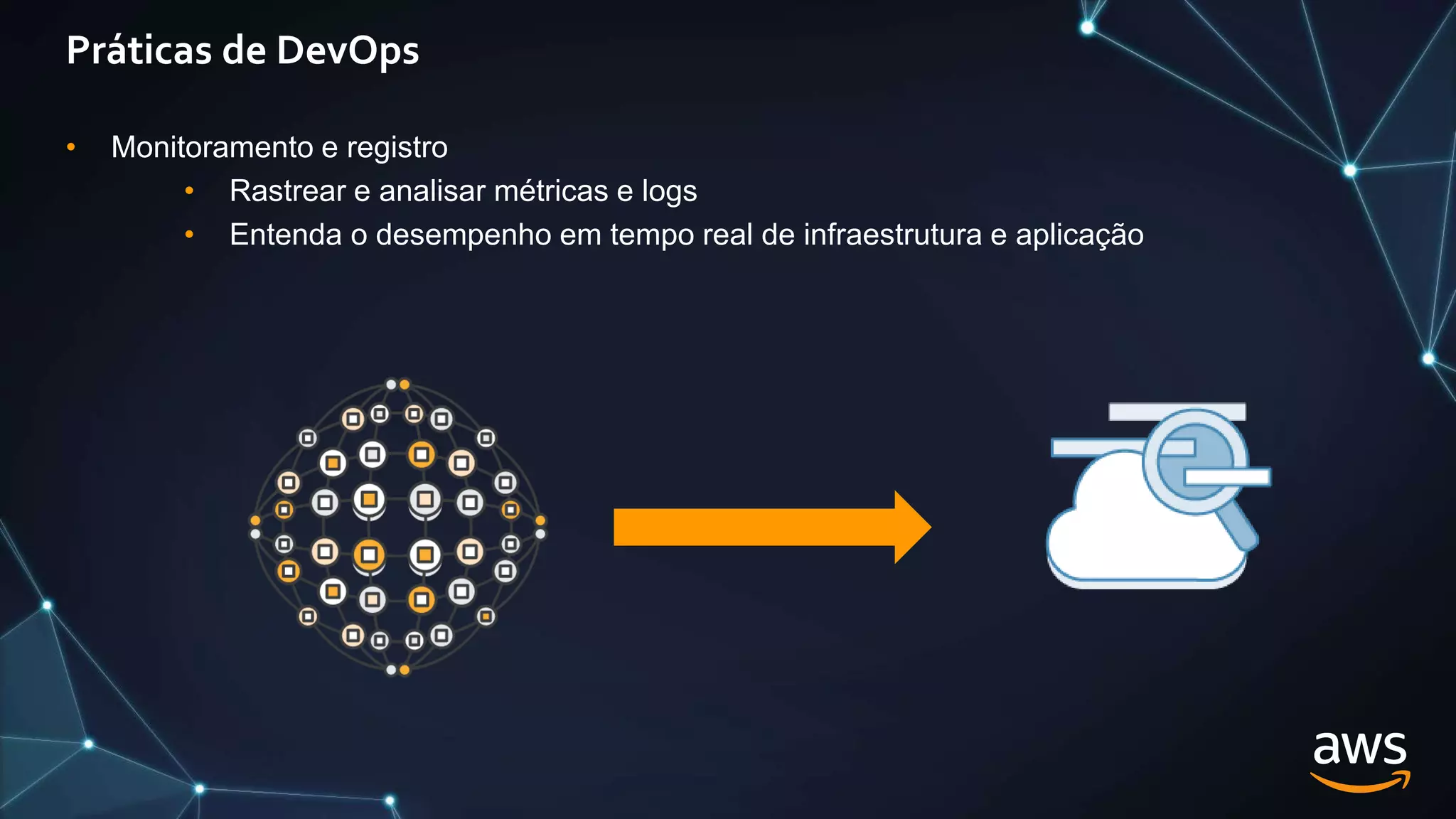 Práticas de DevOps
• Monitoramento e registro
• Rastrear e analisar métricas e logs
• Entenda o desempenho em tempo real de infraestrutura e aplicação
 