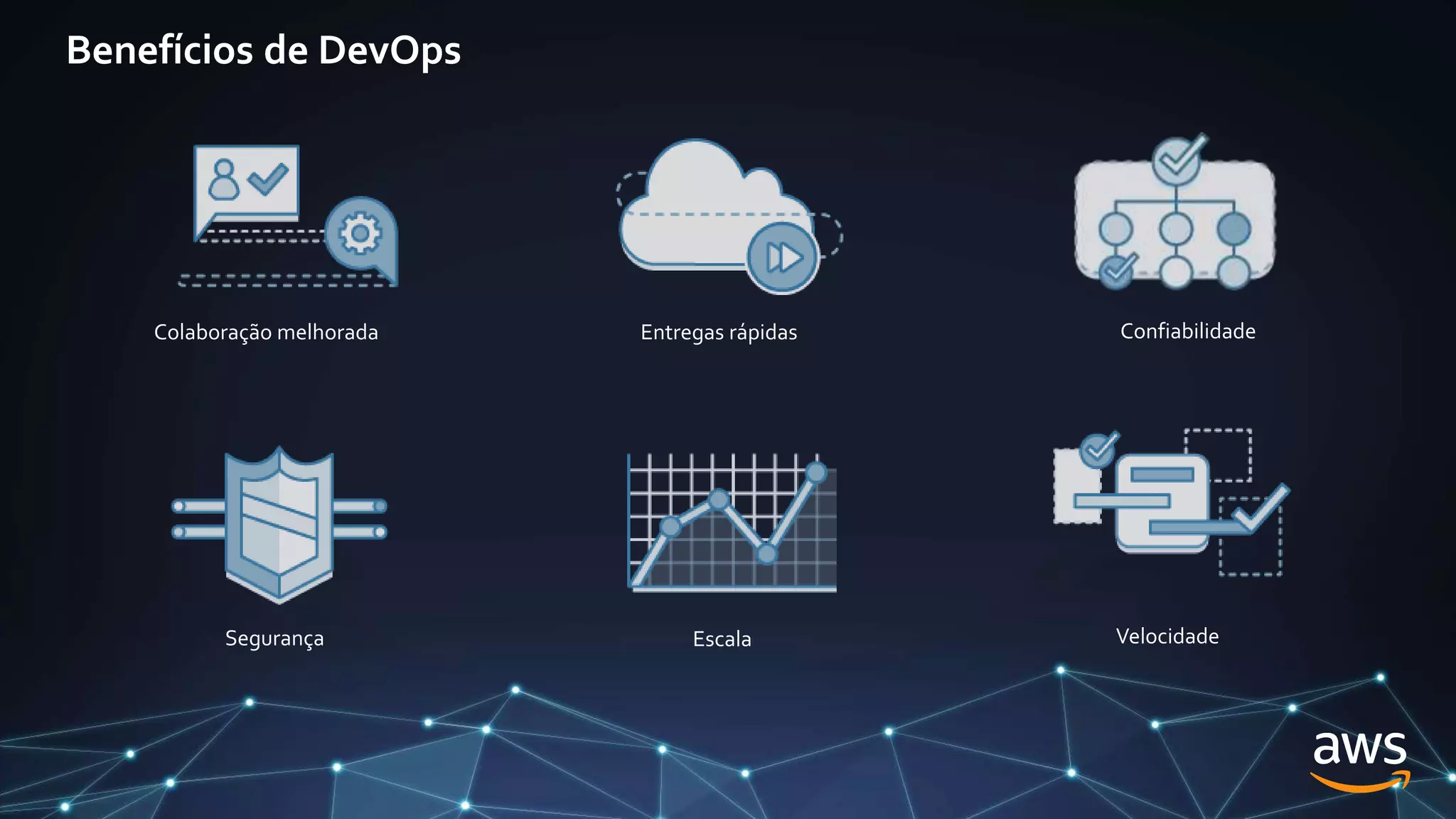 Confiabilidade
Velocidade
Escala
Entregas rápidas
Colaboração melhorada
Segurança
Benefícios de DevOps
 