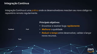 Push
Feedback
Tests
Integração Contínua é uma prática onde os desenvolvedores mesclam seu novo código no
repositório remoto regularmente.
Principais objetivos:
• Encontrar e resolver bugs rapidamente
• Melhorar a qualidade
• Reduzir o tempo entre desenvolver, validar e lançar
novos recursos.
Integração Contínua
 