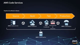 Source Build Test Production
Ferramentas
de
terceiros
AWS CodeCommit AWS CodeBuild AWS CodeDeploy
AWS CodePipeline
Pipeline de software-release:
AWS
CodeBuild
AWS Code Services
 