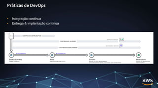 Práticas de DevOps
• Integração contínua
• Entrega & implantação contínua
 