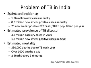 Problem of TB in India
• Estimated incidence
– 1.96 million new cases annually
– 0.8 million new smear positive cases annually
– 75 new smear positive PTB cases/1lakh population per year
•
• Estimated prevalence of TB disease
– 3.8 million bacillary cases in 2000
– 1.7 million new smear positive cases in 2000
Estimated mortality
– 330,000 deaths due to TB each year
– Over 1000 deaths a day
– 2 deaths every 3 minutes
Gopi P et al (TRC), IJMR, Sep 2005
 