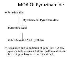 MOA Of Pyrazinamide
➢Pyrazinamide
Mycobacterial Pyrazinamidase
Pyrazinoic Acid
Inhibits Mycolic Acid Synthesis
➢Resistance due to mutation of gene pncA, A few
pyrazinamidase resistant strains with mutations in
the rpsA gene have also been identified.
 