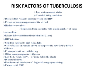 RISK FACTORS OF TUBERCULOSIS
 