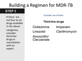 Consider use of these
Third-line drugs
Clofazimine
Linezolid
Amoxicillin/
Clavulanate
Imipenem
Clarithromycin
STEP 3
Building a Regimen for MDR-TB
If there are
not four to six
drugs available
in the above
categories,
consider
third-line
drugs in
consultation
with an
expert.
 