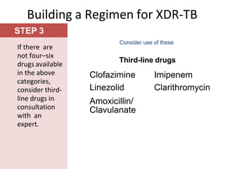 STEP 3
Building a Regimen for XDR-TB
If there are
not four–six
drugs available
in the above
categories,
consider third-
line drugs in
consultation
with an
expert.
Consider use of these
Third-line drugs
Clofazimine
Linezolid
Amoxicillin/
Clavulanate
Imipenem
Clarithromycin
 