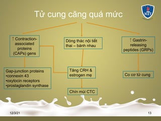 Tử cung căng quá mức
12/3/21 13
￪ Contraction-
associated
proteins
(CAPs) gens
Gap-junction proteins
•connexin 43
•oxytocin receptors
•prostaglandin synthase
￪ Gastrin-
releasing
peptides (GRPs)
Co cơ tử cung
Dòng thác nội tiết
thai – bánh nhau
Tăng CRH &
estrogen mẹ
Chín mùi CTC
 
