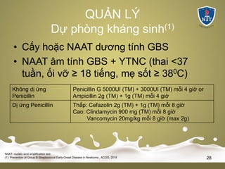 QUẢN LÝ
Dự phòng kháng sinh(1)
• Cấy hoặc NAAT dương tính GBS
• NAAT âm tính GBS + YTNC (thai <37
tuần, ối vỡ ≥ 18 tiếng, mẹ sốt ≥ 380C)
NAAT: nucleic acid amplification test
(1): Prevention of Group B Streptococcal Early-Onset Disease in Newborns , ACOG, 2019 28
Không dị ứng
Penicillin
Penicillin G 5000UI (TM) + 3000UI (TM) mỗi 4 giờ or
Ampicillin 2g (TM) + 1g (TM) mỗi 4 giờ
Dị ứng Penicillin Thấp: Cefazolin 2g (TM) + 1g (TM) mỗi 8 giờ
Cao: Clindamycin 900 mg (TM) mỗi 8 giờ
Vancomycin 20mg/kg mỗi 8 giờ (max 2g)
 