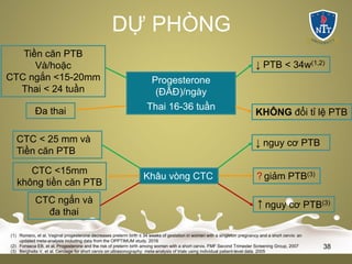 DỰ PHÒNG
(1) Romero, et al. Vaginal progesterone decreases preterm birth ≤ 34 weeks of gestation in women with a singleton pregnancy and a short cervix: an
updated meta-analysis including data from the OPPTIMUM study, 2016
(2) Fonseca EB, et al. Progesterone and the risk of preterm birth among women with a short cervix. FMF Second Trimester Screening Group, 2007
(3) Berghella V, et al. Cerclage for short cervix on ultrasonography: meta-analysis of trials using individual patient-level data. 2005
38
Tiền căn PTB
Và/hoặc
CTC ngắn <15-20mm
Thai < 24 tuần
Progesterone
(ĐÂĐ)/ngày
Thai 16-36 tuần
↓ PTB < 34w(1,2)
Đa thai KHÔNG đổi tỉ lệ PTB
CTC < 25 mm và
Tiền căn PTB
↓ nguy cơ PTB
CTC <15mm
không tiền căn PTB
? giảm PTB(3)
CTC ngắn và
đa thai
￪ nguy cơ PTB(3)
Khâu vòng CTC
 