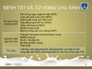 BỆNH TẬT VÀ TỬ VONG CHU SINH
Cơ quan chưa
trưởng thành
Hội chứng nguy ngập hô hấp (RDS)
Loạn sản phế quản phổi (BPD)
Xuất huyết trong não thất (IVH)
Ống động mạch tồn lưu (PDA)
Viêm ruột hoại tử (NEC)
Nhiễm trùng huyết,
Bệnh lý võng mạc non tháng (ROP)
Nguyên nhân
gây sinh non
Thai giới hạn tăng trưởng trong tử cung
Nhiễm trùng ối
Ối vỡ – Sa dây rốn
Đa thai có biến chứng
Thai dị tật
Tử vong
Tuổi thai, cân nặng khi sinh, số lượng thai, vị trí địa lý, khả
năng tiếp cận NICU, tình trạng bệnh lý của mẹ và thai gây PTB
12/3/21 6
 