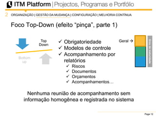 Page 12Page 12Page 12
Foco Top-Down (efeito “pinça”, parte 1)
2
Geral  Obrigatoriedade
 Modelos de controle
 Acompanhamento por
relatórios
 Riscos
 Documentos
 Orçamentos
 Acompanhamentos…
ORGANIZAÇÃO | GESTÃO DA MUDANÇA | CONFIGURAÇÃO | MELHORIA CONTÍNUA
Top
Down
Bottom
up
Nenhuma reunião de acompanhamento sem
informação homogênea e registrada no sistema
Graudematuridade
 