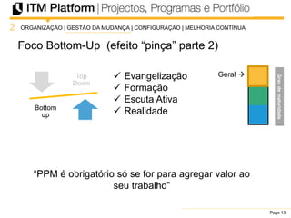 Page 13Page 13Page 13
Foco Bottom-Up (efeito “pinça” parte 2)
2
Geral  Evangelização
 Formação
 Escuta Ativa
 Realidade
ORGANIZAÇÃO | GESTÃO DA MUDANÇA | CONFIGURAÇÃO | MELHORIA CONTÍNUA
Top
Down
Bottom
up
“PPM é obrigatório só se for para agregar valor ao
seu trabalho”
Graudematuridade
 