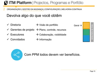 Page 15Page 15Page 15
Devolva algo do que você obtêm
Geral  Diretoria  Visão de portfólio
 Gerentes de projeto  Plano, controle, recursos
 Executores  Colaboração, visibilidade
 Convidados  Informação
2 ORGANIZAÇÃO | GESTÃO DA MUDANÇA | CONFIGURAÇÃO | MELHORIA CONTÍNUA
Com PPM todos devem ver benefícios.
Graudematuridade
 