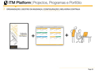 Page 25Page 25Page 25
3 ORGANIZAÇÃO | GESTÃO DA MUDANÇA | CONFIGURAÇÃO | MELHORIA CONTÍNUA
+ +
 