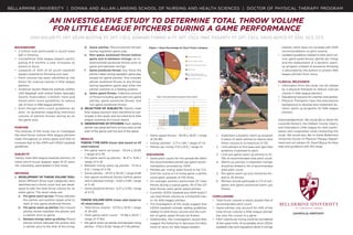 BELLARMINE UNIVERSITY | DONNA AND ALLAN LANSING SCHOOL OF NURSING AND HEALTH SCIENCES | DOCTOR OF PHYSICAL THERAPY PROGRAM


                              AN INVESTIGATIVE STUDY TO DETERMINE TOTAL THROW VOLUME
                               FOR LITTLE LEAGUE PITCHERS DURING A GAME PERFORMANCE
              JOSH BIXLER PT, DPT, KEVIN BOOTHE PT, DPT, CSCS, EDWARD FORING III PT, DPT, CSCS, MIKE FOGARTY PT, DPT, CSCS, DAVID BOYCE PT, EDD, OCS, ECS

  BACKGROUND                                              d.	 Game	pitches:	Mound pitches thrown               Figure 1. Mean Percentage for Each Throw Category                                                                                                      pitched, which does not correlate with ASMI
  • 2 million kids participate in youth base                    during regulation game play.                                                                                                                                                                          recommendations on pitch volume.
    ball in America.                                      e.	 Non-game	positional	throws	before	                                 5%
                                                                                                                                                                           Pre-Game Warmup Toss
                                                                                                                                                                                                                                                                    • Updated guidelines related to total pitch vol-
                                                                                                                      11%
  • Competitive little league players partici                   game	and	in-between	innings: All in-                                                  27%
                                                                                                                                                                                                                                                                      ume, game speed throws, pitches per inning,
                                                                                                                                                                           Pre-Game Warmup Pitches
    pating 8-9 months a year increases ex                       field/outfield positional throws prior to                                                                                                                                                             and the replacement of a dynamic warm-
                                                                                                                                                                           Between Inning Warmup Pitches
    posure to injury.                                           game and between innings.                                                                                                                                                                             up program instead of excessive throwing
  • Upwards of 40% of all youth baseball                  f.	 Game	positional	throws: Any throw the
                                                            	                                                                                                              Game Pitches
                                                                                                                                                                                                                                                                      is advocated by the authors to protect little
                                                                                                                    34%                                13%
    players experience throwing arm pain.                       pitcher makes during regulation game play                                                                  Non-Game Positional Throws:
                                                                                                                                                                           Before Game & In Between Innings
                                                                                                                                                                                                                                                                      league pitchers from injury.
  • Pitch volume has been identified as risk                    except for game pitches. This includes                                                                     Game Positional Throws
                                                                                                                                                10%
    factor for overuse injuries in little league                pitcher positional throws or any throws                                                                                                                                                             CLINICAL RELEVANCE
    pitchers.                                                   during regulation game play when the                                                                                                                                                                • Information from this study can be utilized
  • American Sports Medicine Institute (ASMI),                  pitcher switches to a fielding position.                                                                                                                                                              by a physical therapist to reduce overuse
    USA Baseball, and United States Specialty             g.	 Game	speed	throws:	Collective amount                                                                                                                                                                    injuries in little league pitchers.
    Sports Association (USSSA) have pub                         of throws including game and non-game                     Figure 2. Mean Game Pitches Compared to Throw Volumes                                                                                     • Educational resource for coaches and parents.
                                                                                                              180
    lished pitch count guidelines to reduce                     pitches, game positional throws, and          160
                                                                                                                                                                                                                                                                    • Physical Therapists have the educational
    risk of injury in little league pitchers.                   non-game positional throws.                   140                                                                                                                                                     background to develop and implement dy-
  • Even though pitch count guidelines do              2. SELECTION OF SUBJECTS: Twenty male                  120
                                                                                                                                                                                                                                                                      namic warm up programs for little league
                                                                                                              100
    exist, no guidelines regarding maximum                little league pitchers were identified to par-      80
                                                                                                                                                                                                                                                                      pitchers.
    volume of pitches thrown during an en                 ticipate in this study and recruited from little    60


    tire game exist.                                      league traveling and house teams.                   40
                                                                                                                                                                                                                                                                    Acknowledgements: We would like to thank the
                                                                                                              20
                                                       3. OBSERVATION OF PITCHERS: Each starting               0
                                                                                                                                    43.07             74.98   93.95                        127.53                                                                   Louisville Hornet’s, the Oldham County Viper’s,
  PURPOSE                                                 pitcher was observed from an hour prior to the                    Game Pitches

                                                                                                                            Game Speed Throws
                                                                                                                                                                      Total Game Pitch Count

                                                                                                                                                                      Total Throw Volume
                                                                                                                                                                                                                                                                    and Owensboro Little League for their partici-
  The purpose of this study was to investigate            start of the game until the end of the game.                                                                                                                                                              pation and cooperation while conducting this
  the total throw volume little league pitchers                                                              • Game speed throws - 93.95 ± 36.87 / range                                                        1.   Implement a dynamic warm up program            study. We would also like to thank Bellarmine
  make throughout an entire game and then to           RESULTS                                                 of 29-185.                                                                                            in place of warm pitches to reduce total       University Doctor of Physical Therapy Depart-
  compare that to the ASMI and USSSA baseball          THROW TYPE DATA (mean data based on 43                • Innings pitched - 2.71 ± 1.86 / range of 1-6.                                                         throw volume to a maximum of 125.              ment and our advisor Dr. David Boyce for their
  guidelines.                                          observations)                                         • Pitches per inning 17.51 ± 8.12 / range 41.                                                      2.   Limit pitchers to first base and right field   help and guidance with this study.
                                                       • Pre-game warm-up tosses - 33.44 ± 20.85                                                                                                                     positions if planned to pitch.
  SUBJECTS                                               / range of 0-76                                     DISCUSSION                                                                                         3.   Limit pre-game warm-up pitches to 10-
  Twenty male little league baseball pitchers (14      • Pre-game warm-up pitches - 18.47 ± 9.56 /           • Game pitch counts for this sample fell within                                                         15% of recommended total pitch count.
  travel and 6 house league); ages 10-12 years           range of 0-42                                         the recommended pitches per game recom-                                                          4.   Warm-up pitches in-between innings
  old, voluntarily participated in this study.         • Between inning warm-up pitches - 13.44 ±              mendations provided by ASMI.                                                                          should be limited to 5% of recommended
                                                         9.12 / range of 4-39                                • Pitches per inning were found to be 17.5.                                                             total pitch count.
  METHODS                                              • Game pitches - 43.07 ± 26.00 / range 8-86             Over the course of a 6 inning game, a pitcher                                                    5.   Pre-game warm-up toss should be lim-
  1. DEVELOPMENT OF THROW VOLUME TOOL:                 • Non-game positional throws before game                could pitch upwards of 105 times.                                                                     ited to 25 throws.
     Seven different throw type categories were          and in-between innings - 12.60 ± 11.89 / range      • On average, pitchers performed 127 total                                                         6.   Pitchers should participate in 1/3 of non-
     identified and a throw count tool was devel-        of 0-45.                                              throws during a typical game, 95 of the 127                                                           game and game positional warm ups
     oped to tally the total throw volume for an       • Game positional throws - 6.37 ± 12.06 / range         total throws were game speed pitches                                                                  throws.
     entire game. The seven areas are:                   of 0-72.                                            • Currently USSSA baseball and ASMI doesn’t
     a.	 Pre-game	warm-up	toss:	Throws between                                                                 use total throw volume as a threshold met-                                                     CONCLUSIONS
         the pitcher and another player prior to       THROW VOLUME DATA (mean data based on                   ric for little league pitchers.                                                                • Total throw volume is nearly double that of
         start of non-game positional throws.          43 observations)                                      • The investigators of this study suggest that                                                     recommended pitch count.
     b.	 Pre-game	warm	up	pitches:	Non-mound           • Total throw volume - 127.53 ± 43.16 / range           USSSA baseball consider adding guidelines                                                      • Game pitches only account for 34% of the
         pitches thrown between the pitcher and          of 39-255.                                            related to total throw volume and the num-                                                       total throw volume a little league pitcher
                                                                                                                                                                                                                                                                               LOUISVILLE, KENTUCKY
         a catcher prior to game.                      • Total game pitch count - 74.98 ± 39.01 /              ber of game speed throws be limited.                                                             has over the course of a game.
     c.	 Between	innings	warm	up	pitches:	Mound          range of 17-160.                                    • Additionally, the investigators would also                                                     • Pitch volume per inning could be considered
         pitches thrown between the pitcher and        • Pre-game warm-up pitches and between inning           suggest the following to decrease the likely                                                     at the upper limits of acceptable since USSSA
         a catcher prior to the start of the inning.     pitches - 31.91 ± 15.92/ range of 4-65 pitches.       hood of injury for little league players:                                                        baseball rules and regulations allots 6 innings
 