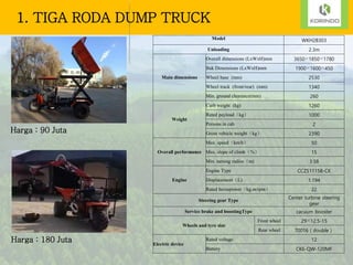 1. TIGA RODA DUMP TRUCK
Model WKH2B303
Unloading 2.3m
Main dimensions
Overall dimensions (LxWxH)mm 3650×1850×1780
Bak Dimensions (LxWxH)mm 1900×1600×450
Wheel base (mm) 2530
Wheel track (front/rear) (mm) 1340
Min. ground clearance(mm) 260
Weight
Curb weight (kg) 1260
Rated payload（kg） 1000
Persons in cab 2
Gross vehicle weight（kg） 2390
Overall performance
Max. speed（km/h） 50
Max. slope of climb（%） 15
Min. turning radius（m) 3.58
Engine
Engine Type CCZS1115B-CK
Displacement（L) 1.194
Rated horsepower（kg.m/rpm） 22
Steering gear Type
Center turbine steering
gear
Service brake and boostingType cacuum booster
Wheels and tyre size
Front wheel 29×12.5-15
Rear wheel 70016（double）
Electric device
Rated voltage 12
Battery CK6-QW-120MF
Harga : 90 Juta
Harga : 180 Juta
 