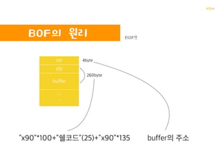 꺄륵
시스템 해킹
OS 또는 프로그램의 취약점
(관리자 권한 등 획득)
나쁜짓 하는 것!
뭐하는 것들일까...
펭귄 카와이 
 