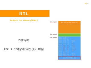 꺄륵
BOF의 원리 프로그램 구동
 