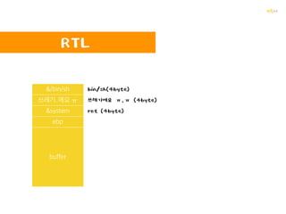 꺄륵
BOF의 원리
0x41414141
0x41414141
0x41414141
0x41414141
…
…
4byte
4byte
8byte
특정 영역에 쉘코드 삽입
쉘코드의 주소를 ret에 덮여씌움
Buffer Overflow!!
쉘코드를 수행
Exploit!!
BOF!!
 