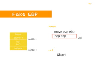 꺄륵
BOF의 원리 BOF!!
ret
sfp
buffer
…
…
4byte
260byte
“x90”*100+”쉘코드”(25)+”x90”*135 buffer의 주소
 