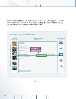 106
To ensure the certiﬁcate is recognized and harmonized with regional or interna-
tional conditions, certiﬁcation must follow existing standards and this, in turn,
requires a functional standardization component.
Fig. 32
 