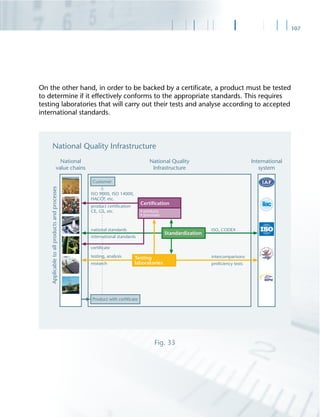 107
On the other hand, in order to be backed by a certiﬁcate, a product must be tested
to determine if it effectively conforms to the appropriate standards. This requires
testing laboratories that will carry out their tests and analyse according to accepted
international standards.
Fig. 33
 