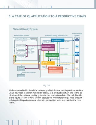 110
We have described in detail the national quality infrastructure in previous sections.
Let us now look at the left-hand side, that is, at a production chain and to the ap-
plication of the national quality system to this production chain. We call this side
of the ﬁgure a "farm to fork" system because we will be following a food product
– shrimp in this particular case – from its production to its purchase by the con-
sumer.
5. A CASE OF QI APPLICATION TO A PRODUCTIVE CHAIN
Fig. 36
 