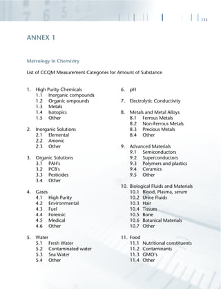 133
Metrology in Chemistry
List of CCQM Measurement Categories for Amount of Substance
ANNEX 1
1. High Purity Chemicals
1.1 Inorganic compounds
1.2 Organic ompounds
1.3 Metals
1.4 Isotopics
1.5 Other
2. Inorganic Solutions
2.1 Elemental
2.2 Anionic
2.3 Other
3. Organic Solutions
3.1 PAH's
3.2 PCB's
3.3 Pesticides
3.4 Other
4. Gases
4.1 High Purity
4.2 Environmental
4.3 Fuel
4.4 Forensic
4.5 Medical
4.6 Other
5. Water
5.1 Fresh Water
5.2 Contaminated water
5.3 Sea Water
5.4 Other
6. pH
7. Electrolytic Conductivity
8. Metals and Metal Alloys
8.1 Ferrous Metals
8.2 Non-Ferrous Metals
8.3 Precious Metals
8.4 Other
9. Advanced Materials
9.1 Semiconductors
9.2 Superconductors
9.3 Polymers and plastics
9.4 Ceramics
9.5 Other
10. Biological Fluids and Materials
10.1 Blood, Plasma, serum
10.2 Urine Fluids
10.3 Hair
10.4 Tissues
10.5 Bone
10.6 Botanical Materials
10.7 Other
11. Food
11.1 Nutritional constituents
11.2 Contaminants
11.3 GMO’s
11.4 Other
 
