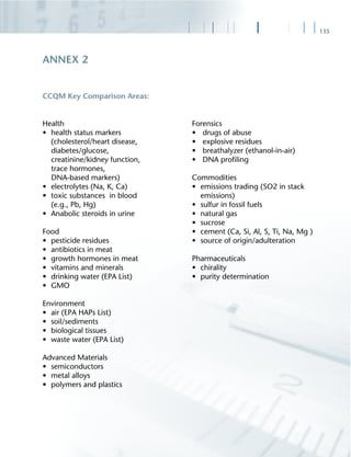 135
CCQM Key Comparison Areas:
ANNEX 2
Health
• health status markers
(cholesterol/heart disease,
diabetes/glucose,
creatinine/kidney function,
trace hormones,
DNA-based markers)
• electrolytes (Na, K, Ca)
• toxic substances in blood
(e.g., Pb, Hg)
• Anabolic steroids in urine
Food
• pesticide residues
• antibiotics in meat
• growth hormones in meat
• vitamins and minerals
• drinking water (EPA List)
• GMO
Environment
• air (EPA HAPs List)
• soil/sediments
• biological tissues
• waste water (EPA List)
Advanced Materials
• semiconductors
• metal alloys
• polymers and plastics
Forensics
• drugs of abuse
• explosive residues
• breathalyzer (ethanol-in-air)
• DNA proﬁling
Commodities
• emissions trading (SO2 in stack
emissions)
• sulfur in fossil fuels
• natural gas
• sucrose
• cement (Ca, Si, Al, S, Ti, Na, Mg )
• source of origin/adulteration
Pharmaceuticals
• chirality
• purity determination
 