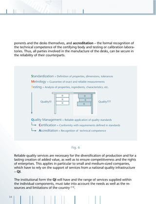34
ponents and the desks themselves, and accreditation – the formal recognition of
the technical competence of the certifying body and testing or calibration labora-
tories. Thus, all parties involved in the manufacture of the desks, can be secure in
the reliability of their counterparts.
Fig. 6
Reliable quality services are necessary for the diversiﬁcation of production and for a
lasting creation of added value, as well as to ensure competitiveness and the rights
of enterprises. This applies in particular to small and medium-sized companies,
which have to rely on the support of services from a national quality infrastructure
– QI.
The institutional form the QI will have and the range of services supplied within
the individual components, must take into account the needs as well as the re-
sources and limitations of the country [13]
.
 