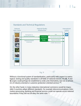 53
Fig. 9
Without a functional system of standardization, particularly with respect to metro-
logical, testing and quality standards in all ﬁelds of national interest, the M, T and
Q scopes could perhaps be established as ends unto themselves, but not as provid-
ers of industry-oriented or customer protection oriented services [28]
.
On the other hand, in many industries international commerce would be impos-
sible if countries adopt different standards. For example telecommunications, infor-
mation processing, banking and ﬁnancial services could not operate across national
boundaries if they did not all obey the same rules [1]
.
 