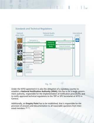 57
Fig. 10
Under the WTO agreement it is also the obligation of a signatory country to
establish a National Notiﬁcation Authority (NNA); this has to be a single govern-
ment authority, responsible for the implementation of notiﬁcation procedures, and
to notify approved technical regulations to the TBT or SPS Secretariat at WTO in
Geneva.
Additionally, an Enquiry Point has to be established, that is responsible for the
provision of answers and documentation to all reasonable questions from inter-
ested members [28, 31]
.
 