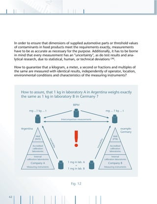 62
In order to ensure that dimensions of supplied automotive parts or threshold values
of contaminants in food products meet the requirements exactly, measurements
have to be as accurate as necessary for the purpose. Additionally, it has to be borne
in mind that every measurement has an "uncertainty", as do test results and ana-
lytical research, due to statistical, human, or technical deviations [28]
.
How to guarantee that a kilogram, a meter, a second or fractions and multiples of
the same are measured with identical results, independently of operator, location,
environmental conditions and characteristics of the measuring instruments?
Fig. 12
 