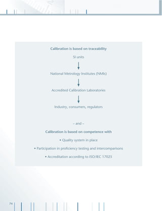 74
Calibration is based on traceability
SI units
National Metrology Institutes (NMIs)
Accredited Calibration Laboratories
Industry, consumers, regulators
– and –
Calibration is based on competence with
• Quality system in place
• Participation in proﬁciency testing and intercomparisons
• Accreditation according to ISO/IEC 17025
 