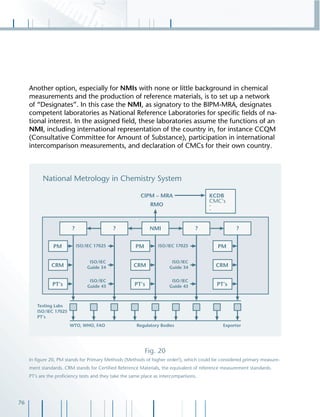 76
Another option, especially for NMIs with none or little background in chemical
measurements and the production of reference materials, is to set up a network
of “Designates”. In this case the NMI, as signatory to the BIPM-MRA, designates
competent laboratories as National Reference Laboratories for speciﬁc ﬁelds of na-
tional interest. In the assigned ﬁeld, these laboratories assume the functions of an
NMI, including international representation of the country in, for instance CCQM
(Consultative Committee for Amount of Substance), participation in international
intercomparison measurements, and declaration of CMCs for their own country.
Fig. 20
In ﬁgure 20, PM stands for Primary Methods (Methods of higher order!), which could be considered primary measure-
ment standards. CRM stands for Certiﬁed Reference Materials, the equivalent of reference measurement standards.
PT's are the proﬁciency tests and they take the same place as intercomparisons.
 