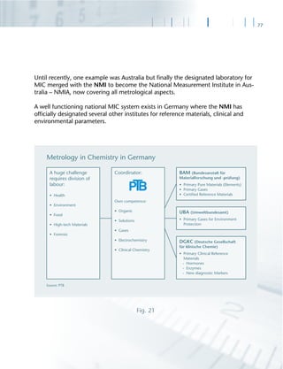 77
Until recently, one example was Australia but ﬁnally the designated laboratory for
MIC merged with the NMI to become the National Measurement Institute in Aus-
tralia – NMIA, now covering all metrological aspects.
A well functioning national MIC system exists in Germany where the NMI has
ofﬁcially designated several other institutes for reference materials, clinical and
environmental parameters.
Fig. 21
 