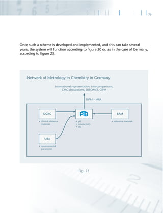 79
Once such a scheme is developed and implemented, and this can take several
years, the system will function according to ﬁgure 20 or, as in the case of Germany,
according to ﬁgure 23:
Fig. 23
 