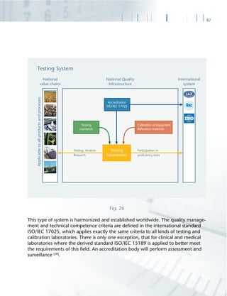 87
Fig. 26
This type of system is harmonized and established worldwide. The quality manage-
ment and technical competence criteria are deﬁned in the international standard
ISO/IEC 17025, which applies exactly the same criteria to all kinds of testing and
calibration laboratories. There is only one exception, that for clinical and medical
laboratories where the derived standard ISO/IEC 15189 is applied to better meet
the requirements of this ﬁeld. An accreditation body will perform assessment and
surveillance [28]
.
 