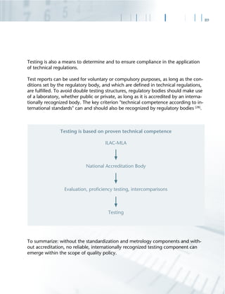 89
Testing is also a means to determine and to ensure compliance in the application
of technical regulations.
Test reports can be used for voluntary or compulsory purposes, as long as the con-
ditions set by the regulatory body, and which are deﬁned in technical regulations,
are fulﬁlled. To avoid double testing structures, regulatory bodies should make use
of a laboratory, whether public or private, as long as it is accredited by an interna-
tionally recognized body. The key criterion "technical competence according to in-
ternational standards" can and should also be recognized by regulatory bodies [28]
.
To summarize: without the standardization and metrology components and with-
out accreditation, no reliable, internationally recognized testing component can
emerge within the scope of quality policy.
Testing is based on proven technical competence
ILAC-MLA
National Accreditation Body
Evaluation, proﬁciency testing, intercomparisons
Testing
 