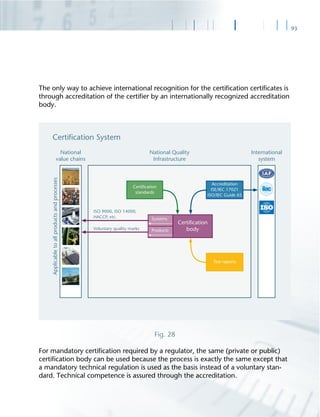 93
The only way to achieve international recognition for the certiﬁcation certiﬁcates is
through accreditation of the certiﬁer by an internationally recognized accreditation
body.
For mandatory certiﬁcation required by a regulator, the same (private or public)
certiﬁcation body can be used because the process is exactly the same except that
a mandatory technical regulation is used as the basis instead of a voluntary stan-
dard. Technical competence is assured through the accreditation.
Fig. 28
 