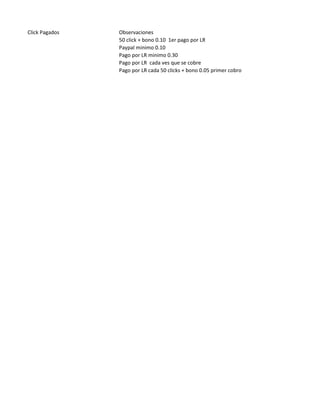 Click Pagados   Observaciones
                50 click + bono 0.10 1er pago por LR
                Paypal minimo 0.10
                Pago por LR minimo 0.30
                Pago por LR cada ves que se cobre
                Pago por LR cada 50 clicks + bono 0.05 primer cobro
 