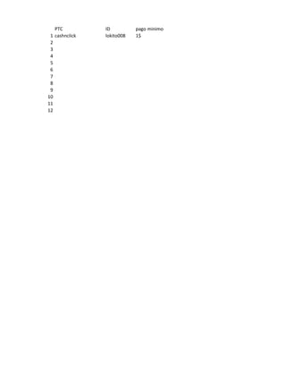 PTC          ID          pago minimo
 1 cashnclick   lokito008   1$
 2
 3
 4
 5
 6
 7
 8
 9
10
11
12
 