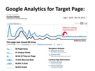 Google Analytics for Target Page: