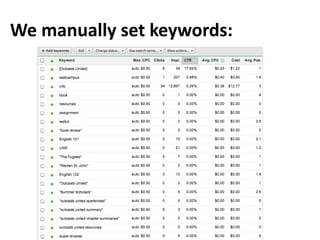 We manually set keywords: